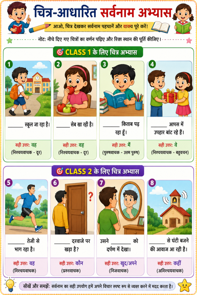 Sarvnaam Kya Hai? सर्वनाम की परिभाषा और भेद |उदाहरण सहित पूरी जानकारी हिंदी में| 14 हिंदी सर्वनाम अभ्यास चित्र सहित – कक्षा 1 एवं कक्षा 2 के लिए Pronoun Worksheet with Answers