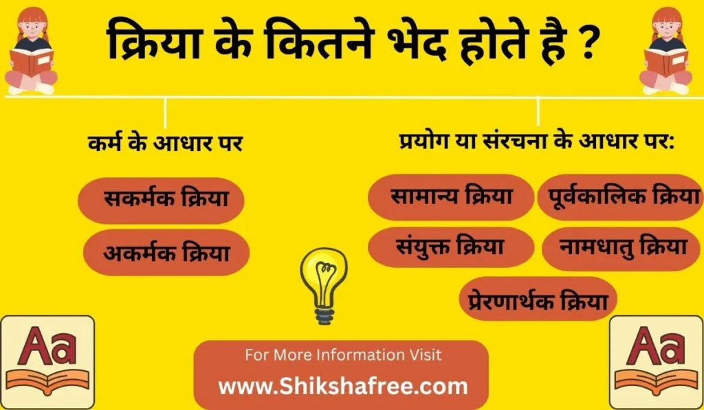 Kriya Ke Kitne Bhed Hote Hai