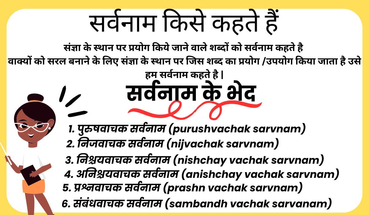 SARVNAAM KISE KAHTE HAI