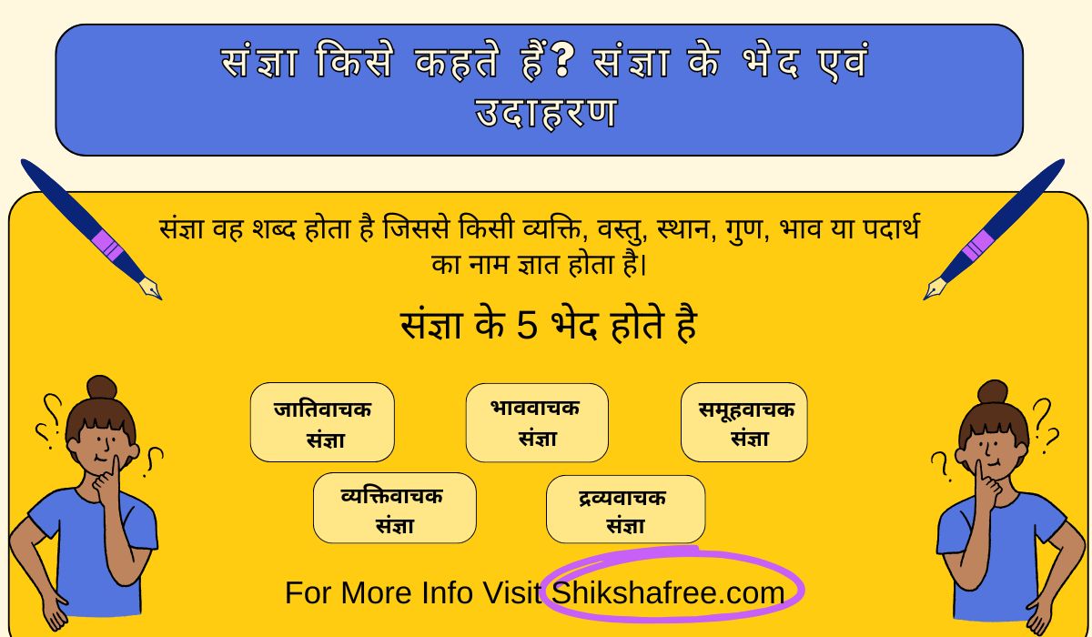 sanghya kya hai aur eske example