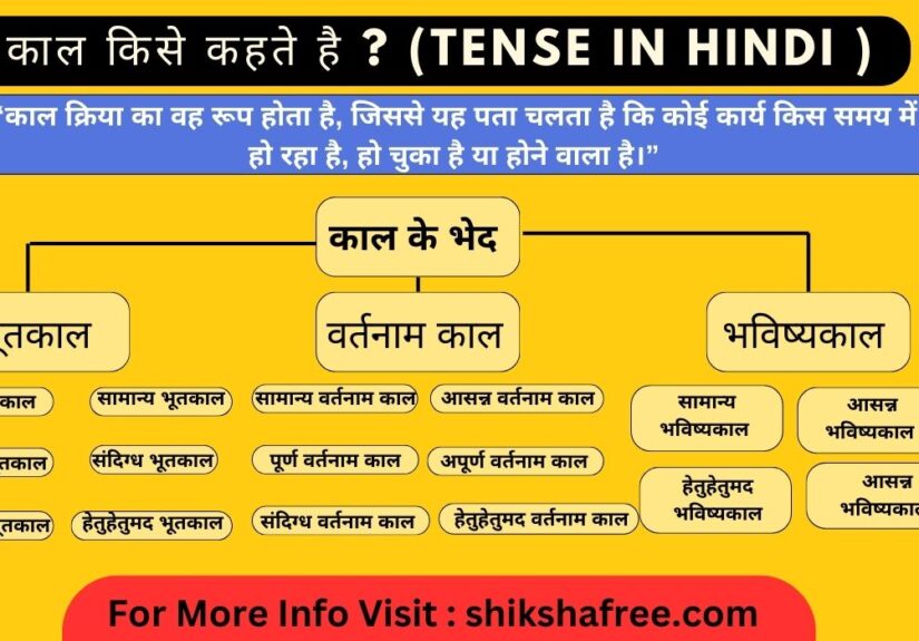kaal ki paribhasha aur bhed in hindi