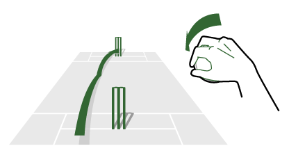 गूगली बॉल का आविष्कार किस देश ने किया – क्रिकेट में गूगली बॉल का एक्शन और घुमाव