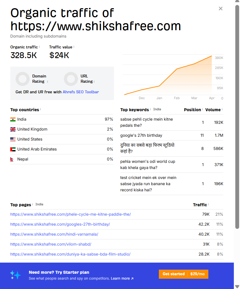 Write for Us – Guest Posting on ShikshaFree 8 Screenshot 2026 04 07 235927