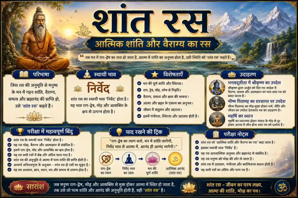 शांत रस इन्फोग्राफिक हिंदी साहित्य – परिभाषा, स्थायी भाव निर्वेद, विशेषताएँ, उदाहरण, परीक्षा हेतु महत्वपूर्ण तथ्य और नोट्स