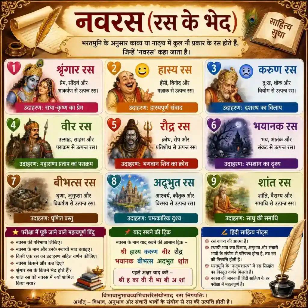 रस क्या है हिंदी साहित्य इन्फोग्राफिक – नवरस, परिभाषा, प्रकार, उदाहरण, श्रृंगार, वीर, करुण, रौद्र, हास्य, अद्भुत, भयानक, शांत और बीभत्स रस