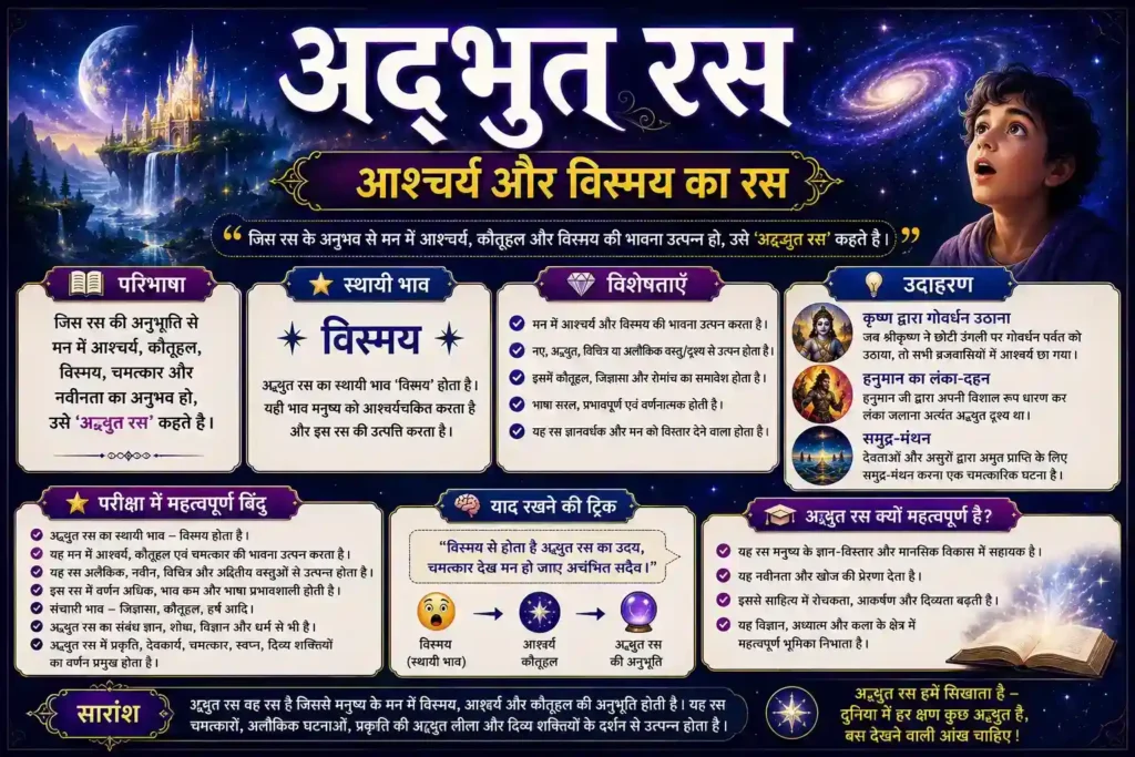 अद्भुत रस हिंदी साहित्य इन्फोग्राफिक – परिभाषा, स्थायी भाव विस्मय, विशेषताएँ, उदाहरण, परीक्षा नोट्स और अध्ययन सामग्री
