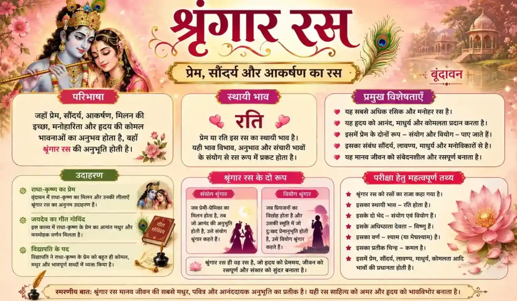 श्रृंगार रस इन्फोग्राफिक हिंदी साहित्य – परिभाषा, स्थायी भाव रति, संयोग और वियोग श्रृंगार, उदाहरण और परीक्षा हेतु महत्वपूर्ण तथ्य