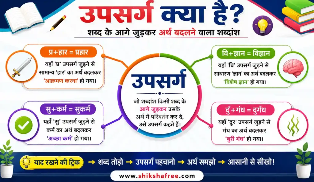 उपसर्ग definition and concept diagram in Hindi - upsarg kya hai