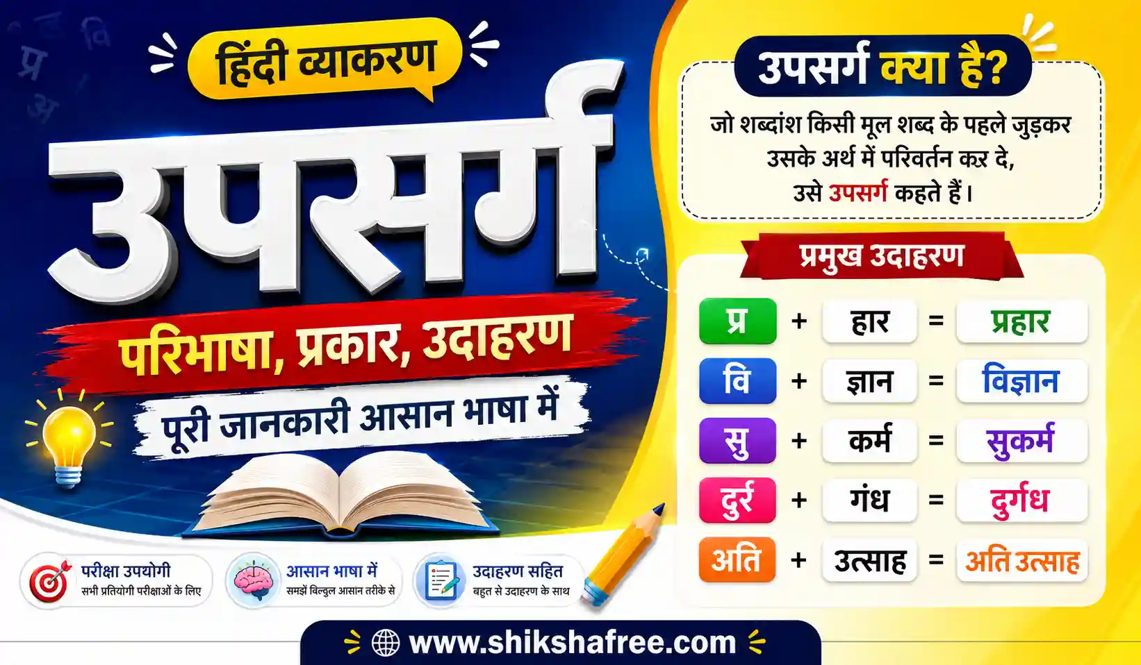 उपसर्ग क्या है? परिभाषा, प्रकार, नियम और उदाहरण सहित हिंदी व्याकरण का रंगीन इन्फोग्राफिक, प्रतियोगी परीक्षाओं एवं विद्यार्थियों के लिए उपयोगी।