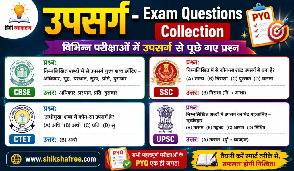 upsarg exam questions CBSE SSC CTET UPSC previous year Hindi