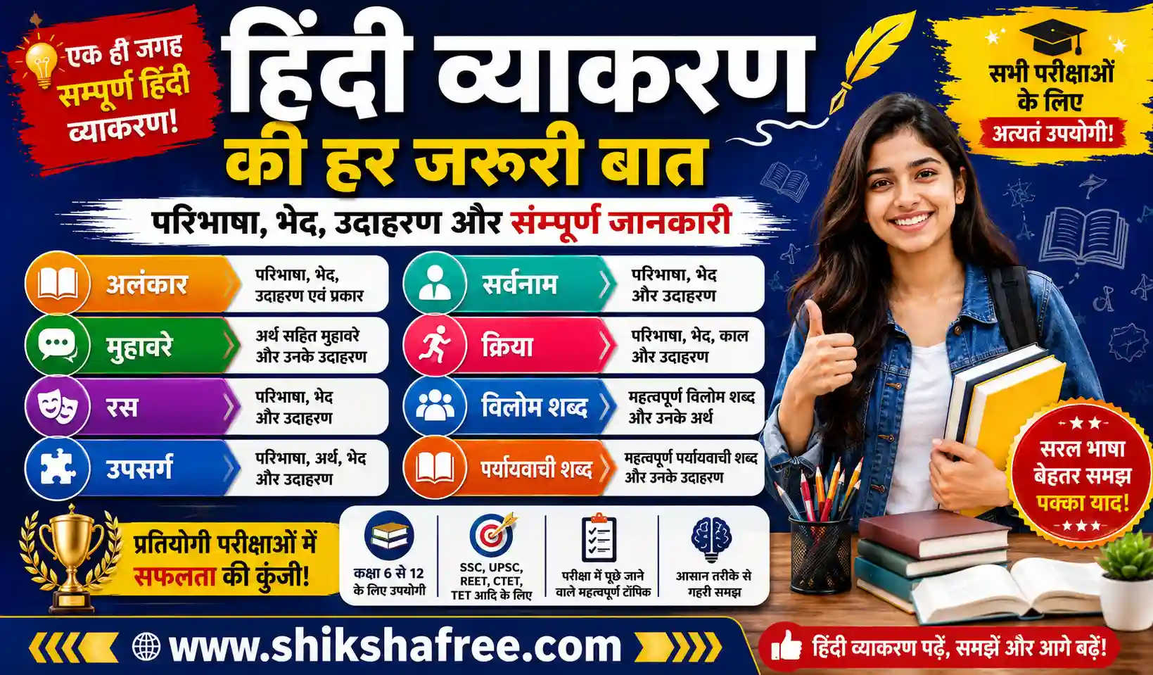 हिंदी व्याकरण की संपूर्ण जानकारी – अलंकार, मुहावरे, रस, उपसर्ग एवं महत्वपूर्ण विषय