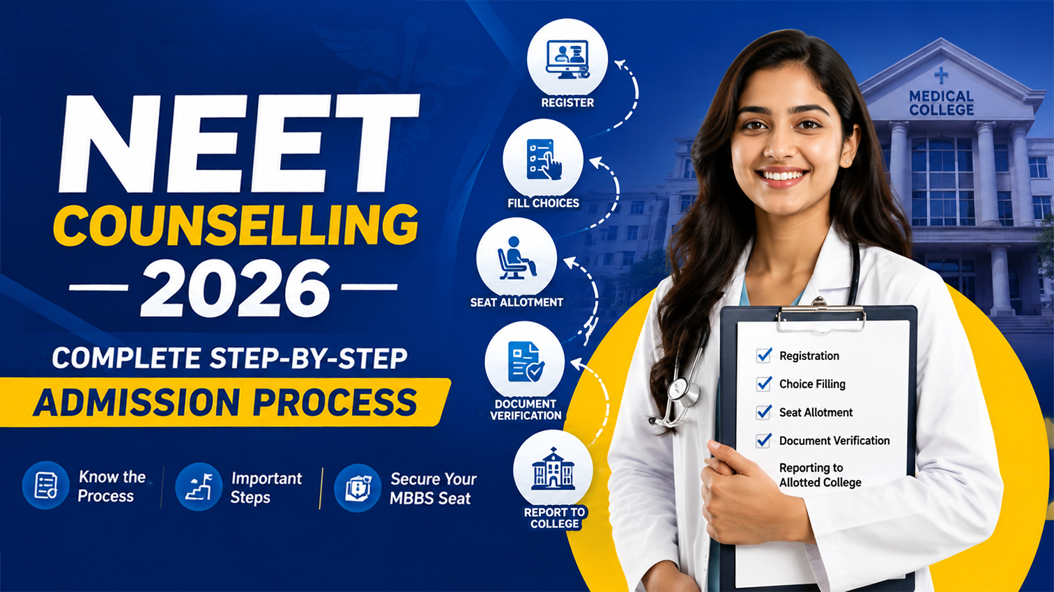 NEET Counselling 2026: Complete Step-by-Step Admission Process 5 6da721bf-1335-40dc-9780-2baf8cfb6576